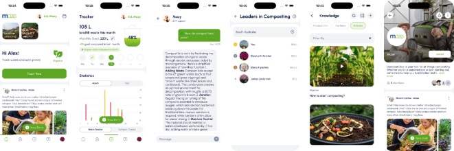 Six screens from the Maze compost tracking app: a home dashboard, a monthly landfill-diverted tracker with statistics, a chat answering a composting question, a Leaders in Composting leaderboard, a knowledge library of how-to videos and articles, and a community feed